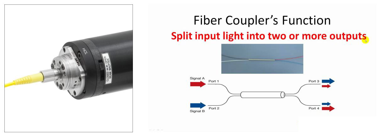 fiber coupling